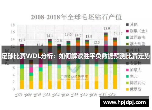 足球比赛WDL分析：如何解读胜平负数据预测比赛走势